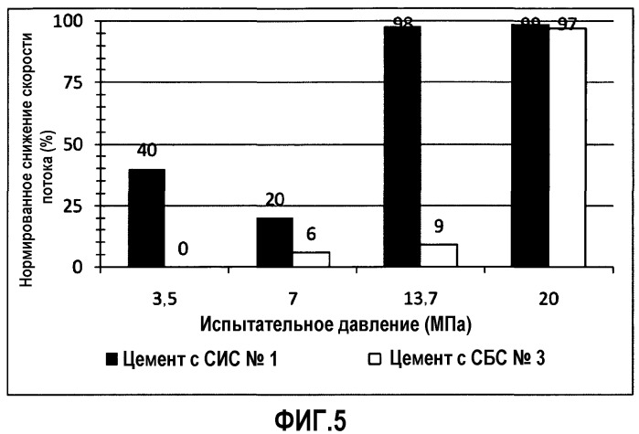 Самовосстанавливающиеся цементы (патент 2539054)