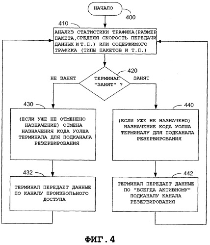 Управление трафиком в системе связи, имеющей разнородные каналы cdma (патент 2354062)