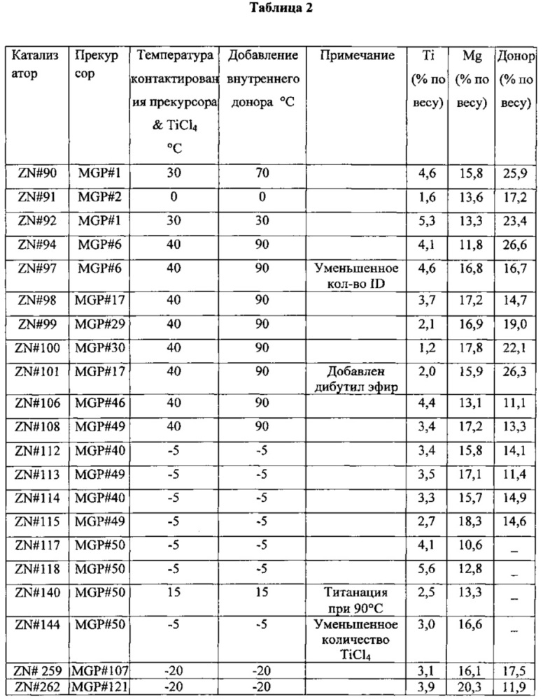 Прекурсор для катализатора, способ его получения и применение (патент 2623228)