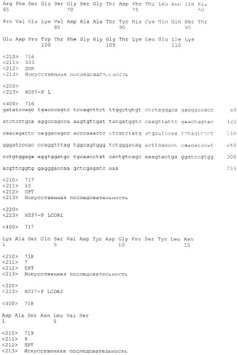 Pscaxcd3, cd19xcd3, c-metxcd3, эндосиалинxcd3, epcamxcd3, igf-1rxcd3 или fap-альфаxcd3 биспецифическое одноцепочечное антитело с межвидовой специфичностью (патент 2547600)