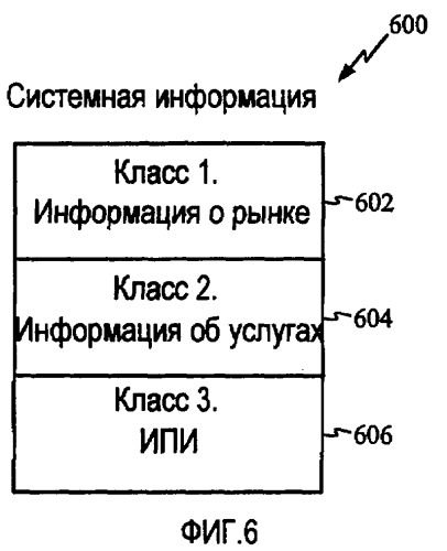 Способы и аппарат для распределения информационного наполнения, поддерживающие множество объектов обслуживания клиентов и составителей пакетов информационных наполнений (патент 2399954)