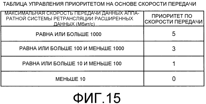 Система передачи и способ передачи (патент 2547632)