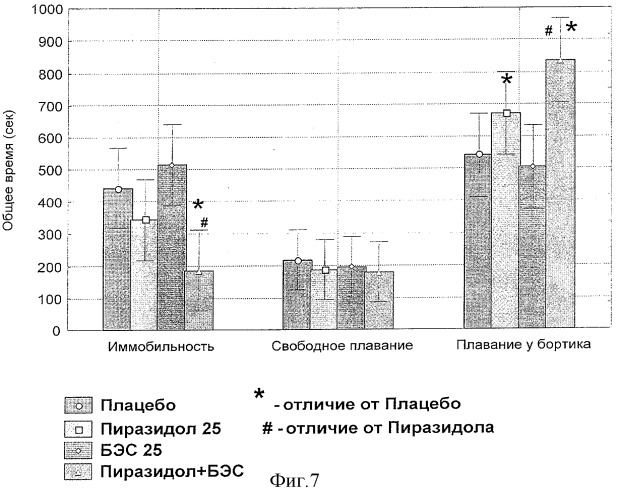 Ноотропное средство (патент 2300389)