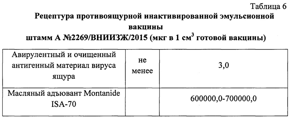 Вакцина инактивированная эмульсионная против ящура типа а (патент 2665850)