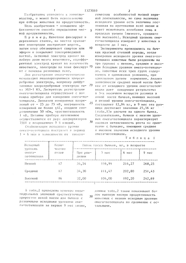 Способ определения мясной продуктивности крупного рогатого скота (патент 1323069)