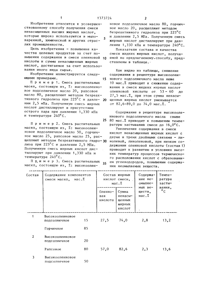 Способ получения смеси ненасыщенных высших жирных кислот (патент 1373724)