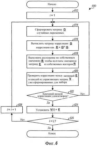 Пространственное кодирование с расширением спектра в системе связи с множеством антенн (патент 2331984)