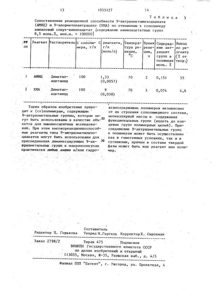 Полимеры,содержащие 9-антрилметильные группы,в качестве объектов для люминесцентных исследований и 9- антрилметилизоцианаты в качестве реагентов для синтеза ( @ ) полимеров с люминесцирующими группами (патент 1055127)