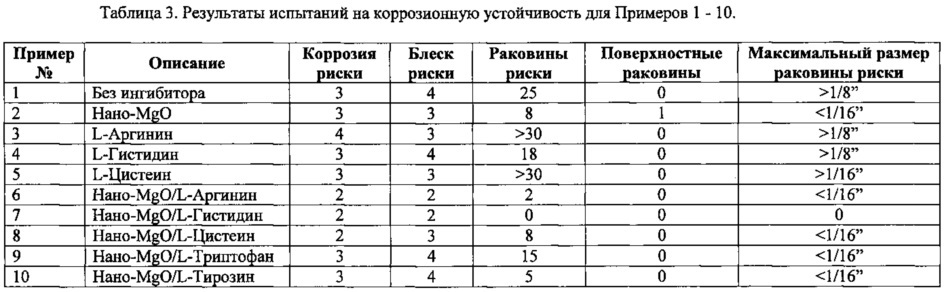 Композиции, содержащие оксид магния и аминокислоту (патент 2626830)