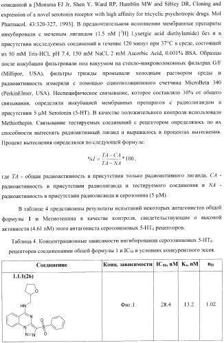 Замещенные 3-сульфонил-[1,2,3]триазоло[1,5-a]пиримидины-антагонисты серотониновых 5-ht6 рецепторов, способы их получения и применение (патент 2378278)