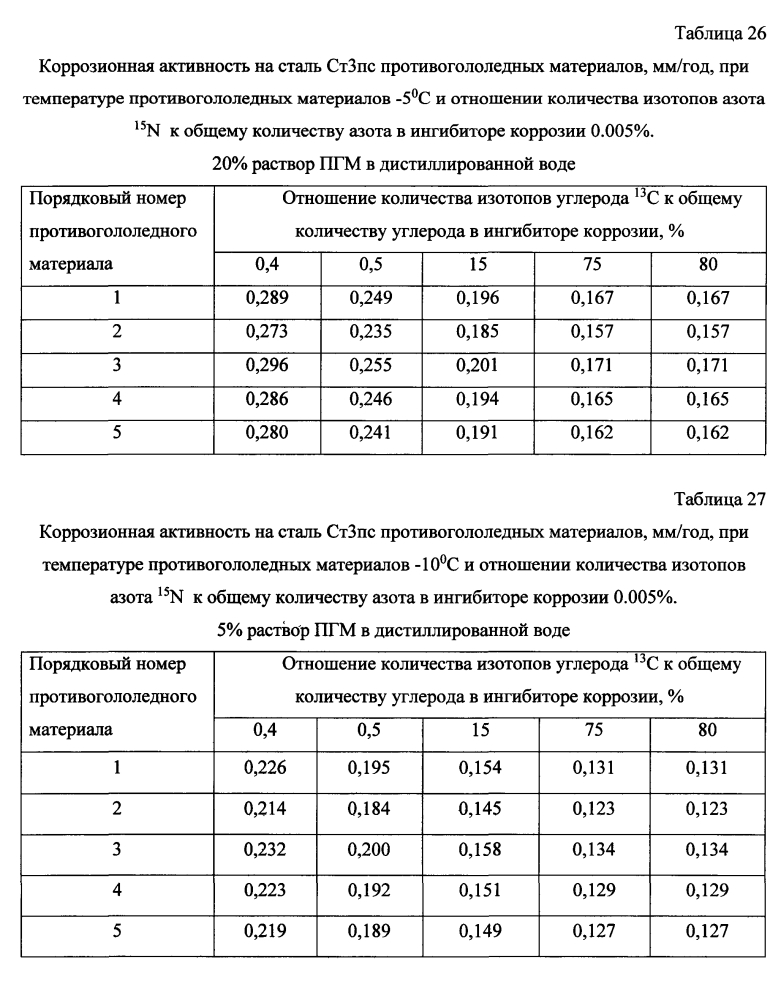 Способ получения твердого противогололедного материала на основе пищевой поваренной соли и кальцинированного хлорида кальция (варианты) (патент 2597106)