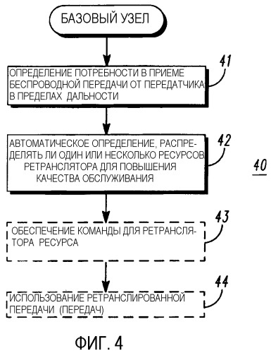 Способ и устройство для ретрансляции, облегчающей связь (патент 2337484)