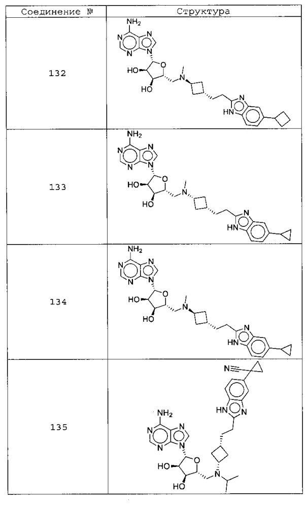 Замещенные пуриновые и 7-деазапуриновые соединения (патент 2606514)