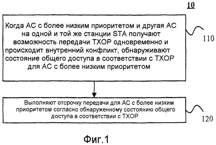 Способ и устройство отсрочки передачи, используемые для системы беспроводной связи (патент 2569569)