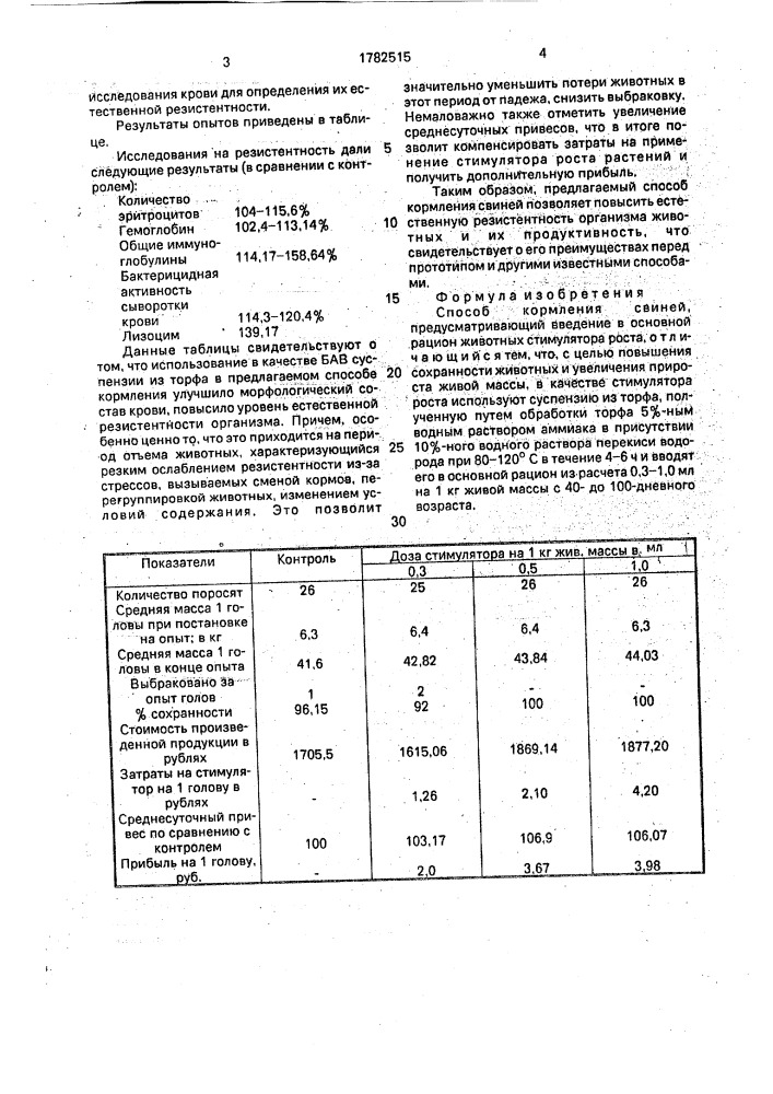 Способ кормления свиней (патент 1782515)