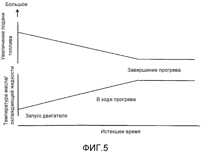 Устройство управления и способ управления для двигателя внутреннего сгорания с нагнетателем (патент 2583475)