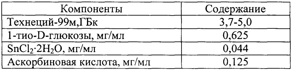 Состав и способ получения реагента для радионуклидной диагностики на основе меченной технецием-99m 1-тио-d-глюкозы (патент 2644744)