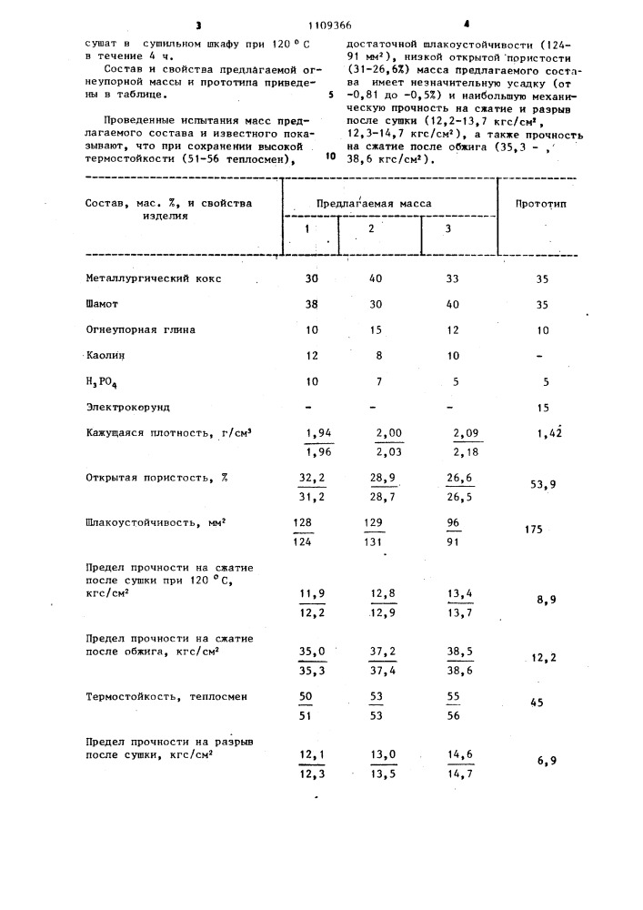 Огнеупорная масса (патент 1109366)