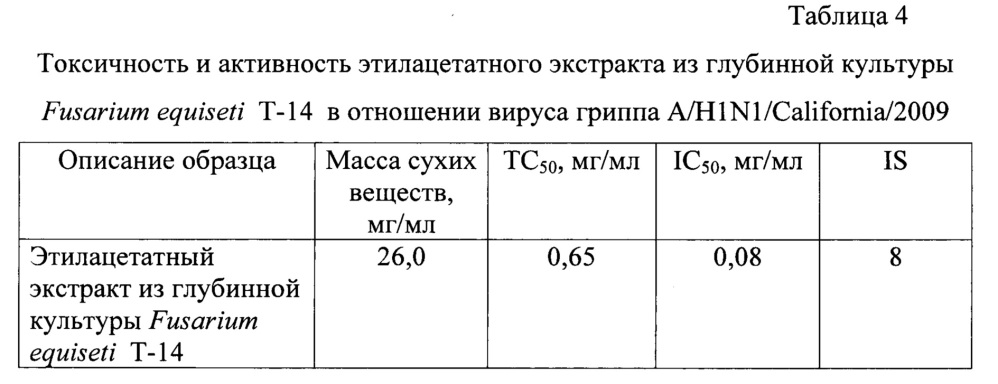 Штамм микроскопического гриба fusarium equiseti, содержащий биологически активные вещества, проявляющие противоопухолевую и противовирусную активность (патент 2664252)