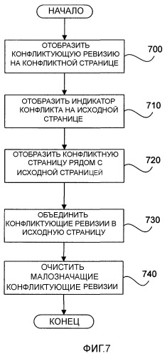 Способ и система для синхронизации множественных пользовательских ревизий совместно используемого объекта (патент 2404450)