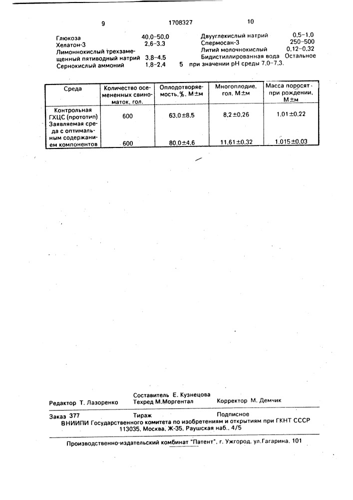 Среда для разбавления спермы хряков (патент 1708327)