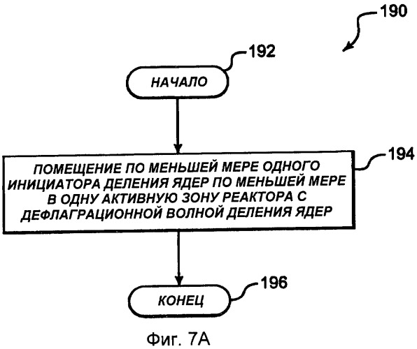 Инициатор деления ядер (патент 2483371)