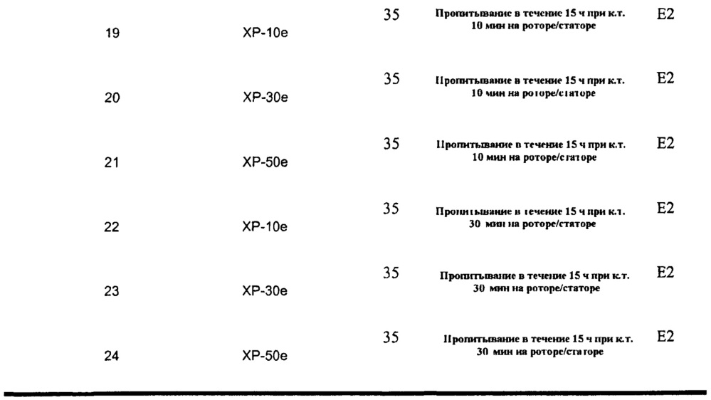 Переработка биомассы (патент 2636399)