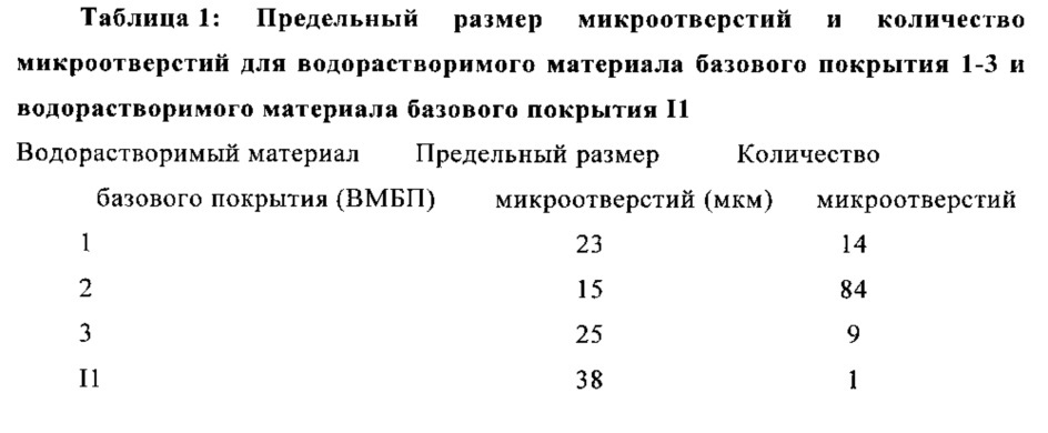 Способ получения многослойной красочной системы (патент 2667274)