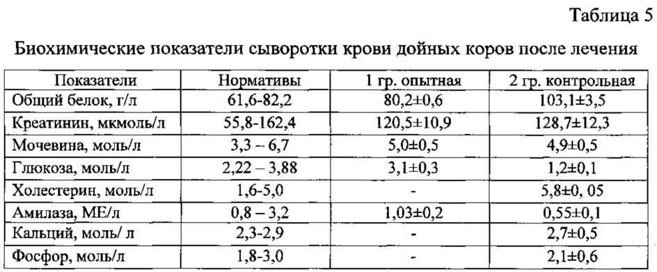 Способ лечения послеродовых эндометритов у дойных коров (патент 2613318)