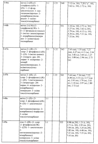 Ингибиторы аспартат-протеазы (патент 2424231)