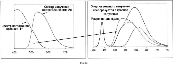 Светодиодный источник белого света с комбинированным удаленным фотолюминесцентным конвертером (патент 2502917)