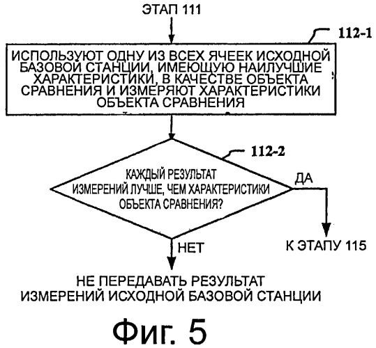 Способ, оборудование и система для передачи обслуживания между ячейками в системе связи с поддержкой агрегации несущих (патент 2541514)