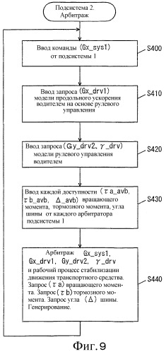 Интегрированная система управления транспортным средством (патент 2329170)