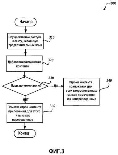 Сайты, переводимые пользователем после предоставления сайта (патент 2498403)