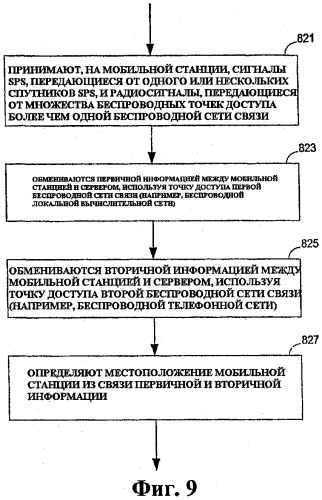 Способ и устройство для гибридного определения местоположения в беспроводной сети связи (патент 2529420)