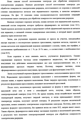 Электрод для обработки поверхности электрическим разрядом, способ его изготовления и хранения (патент 2335382)