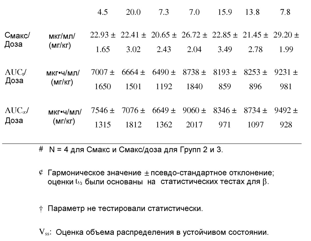 Способы и композиции для лечения астмы с использованием антител против il-13 (патент 2640025)