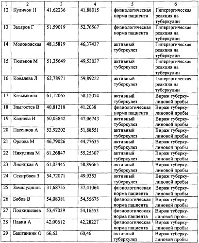 Способ экспресс-диагностики туберкулезной инфекции (патент 2367952)