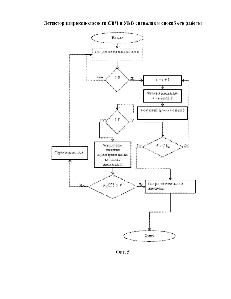 Детектор широкополосного свч и укв сигналов и способ его работы (патент 2608557)