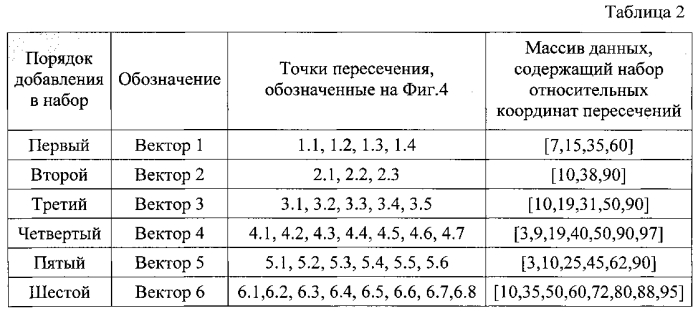 Способ маркировки и идентификации объектов с уникальной структурой поверхности (патент 2568259)