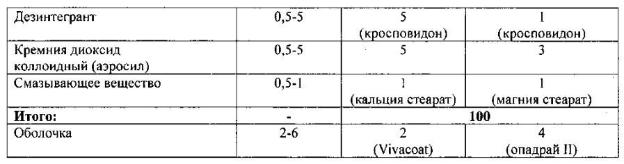 Противовирусное и иммуностимулирующее лекарственное средство (патент 2593570)