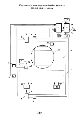 Система мониторинга протечек бассейна выдержки атомной электростанции (патент 2589726)