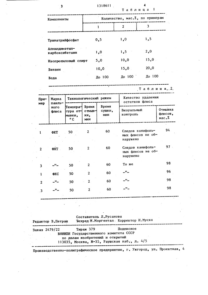 Моющее средство для очистки деталей радиоэлектронной аппаратуры от канифольных флюсов (патент 1318611)