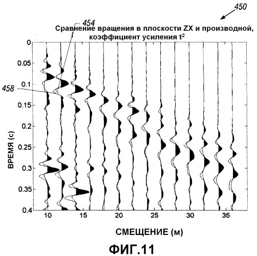 Система и способ сбора сейсмических данных (патент 2523734)