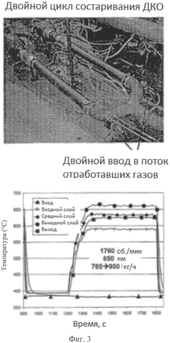 Конструкционный катализатор окисления для отработавших газов дизельных двигателей для улучшенного генератора no2 (патент 2575236)