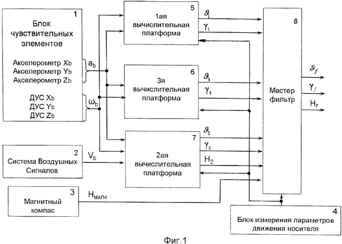 Бесплатформенная инерциальная система ориентации на &quot;грубых&quot; чувствительных элементах (патент 2382988)