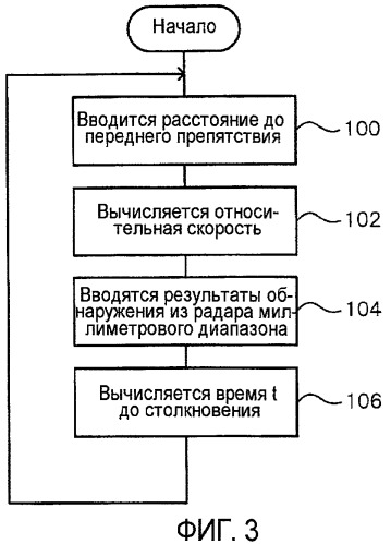 Устройство защиты пассажира (патент 2442707)