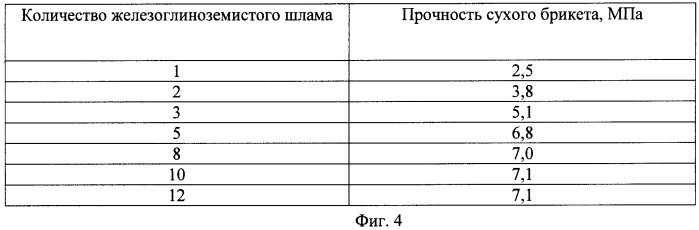 Способ переработки железосодержащего материала (патент 2466196)