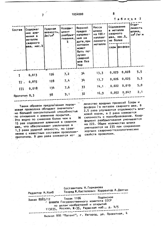 Состав порошковой проволоки для сварки открытой дугой стальных конструкций с алюминиевым покрытием (патент 1054000)