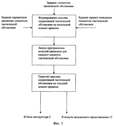 Автоматизированный тренажерный комплекс транспортного средства (патент 2398285)